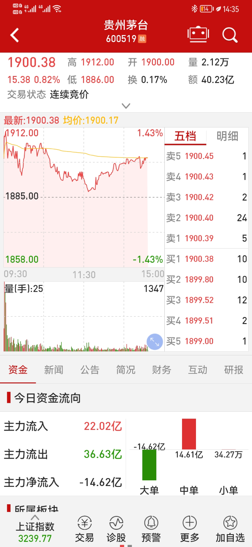 钱龙软件封面