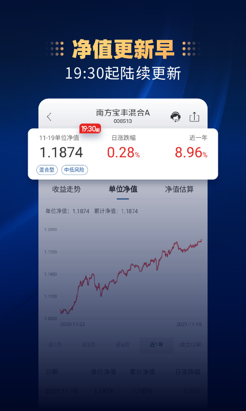 南方基金软件封面