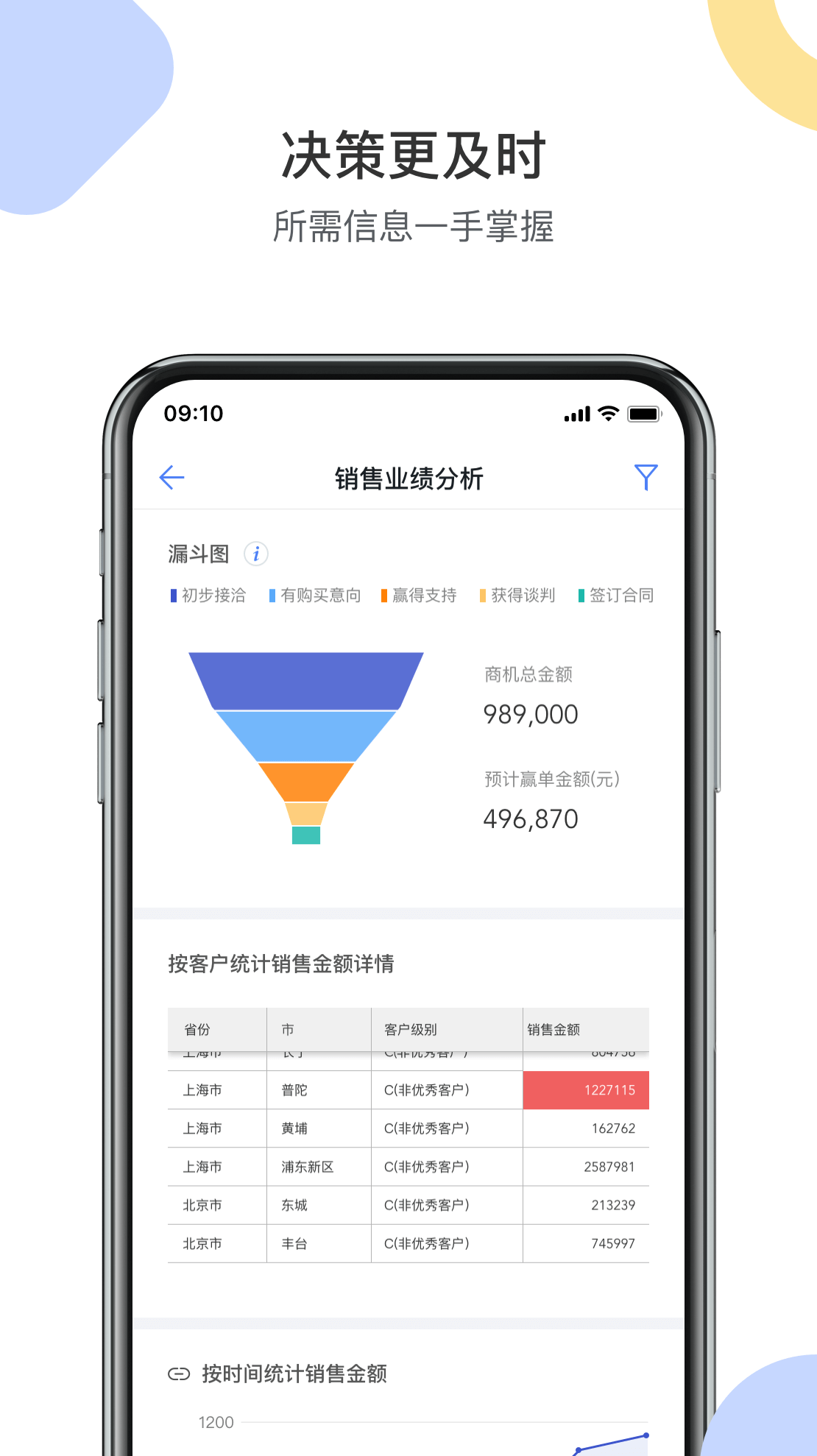 销售易CRM软件封面