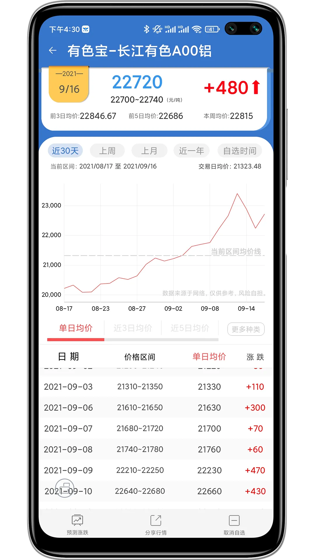 有色宝软件封面