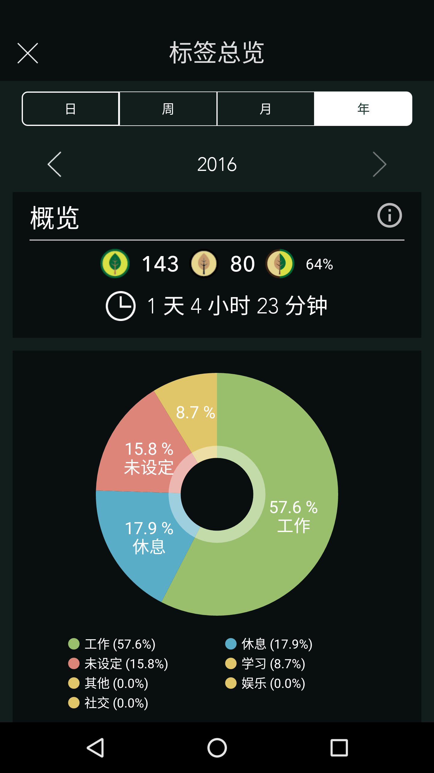 Forest软件封面
