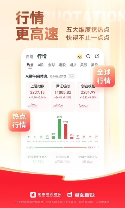 国泰君安君弘软件封面