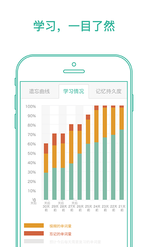 墨墨背单词第2张手机截图