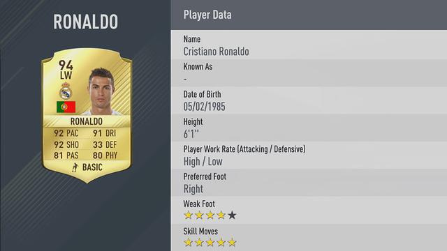 FIFA 17球员能力值排名