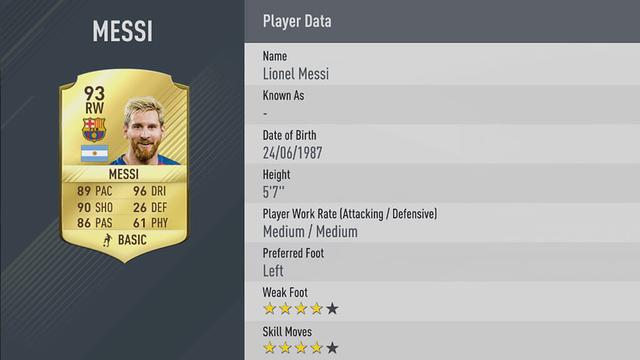 FIFA 17球员能力值排名