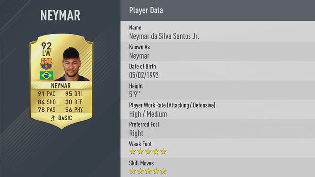 FIFA 17球员能力值排名