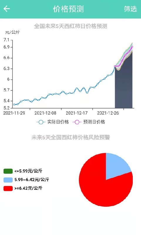 农价云软件封面