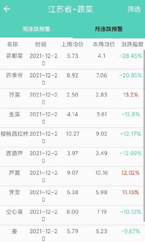 农价云软件封面