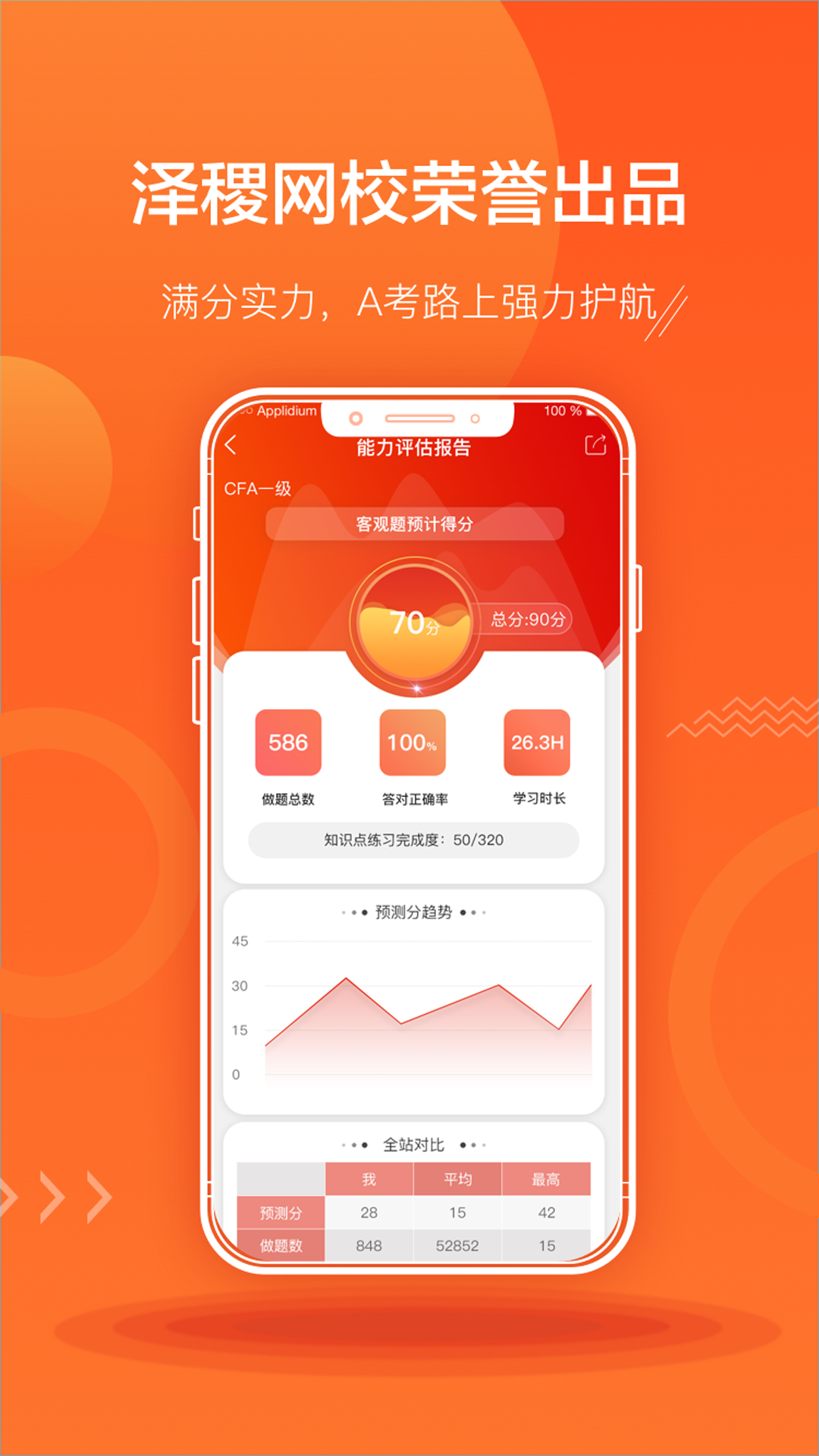 ACCA泽稷智题库软件封面