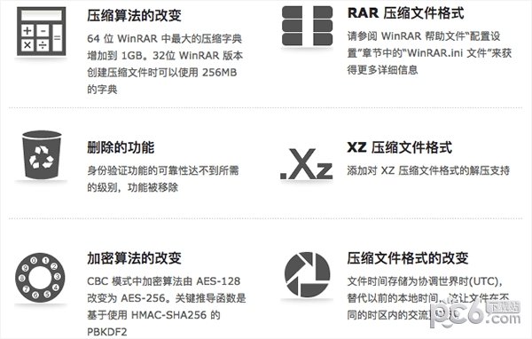 WinRAR for Mac Screenshot