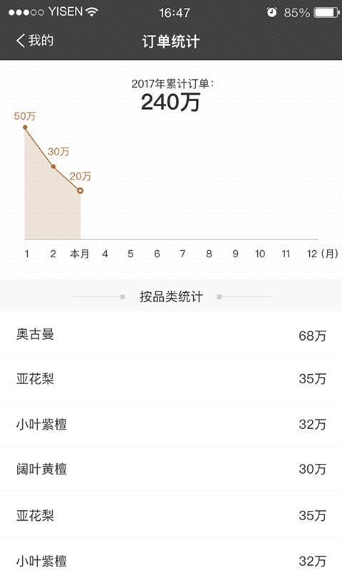 亿森软件封面