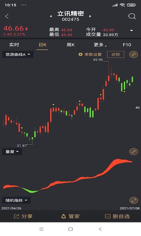 如来神涨经典软件封面