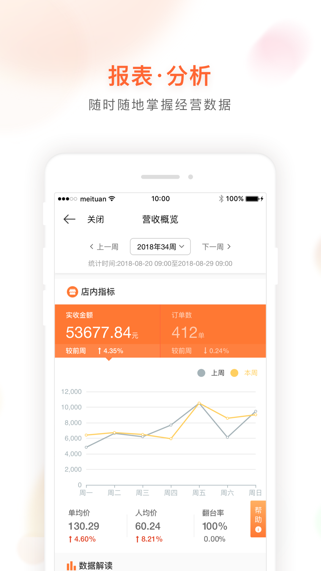 美团管家青春版软件封面