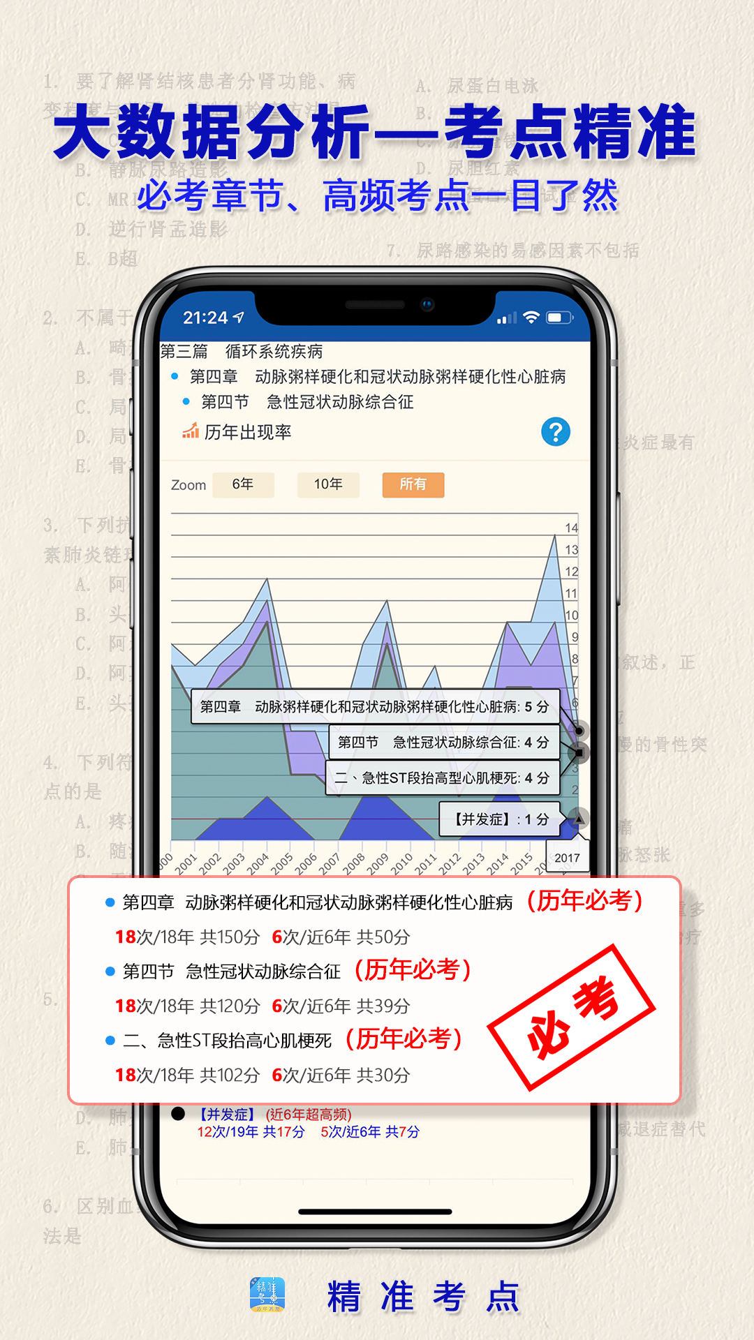 执业医师真题软件封面