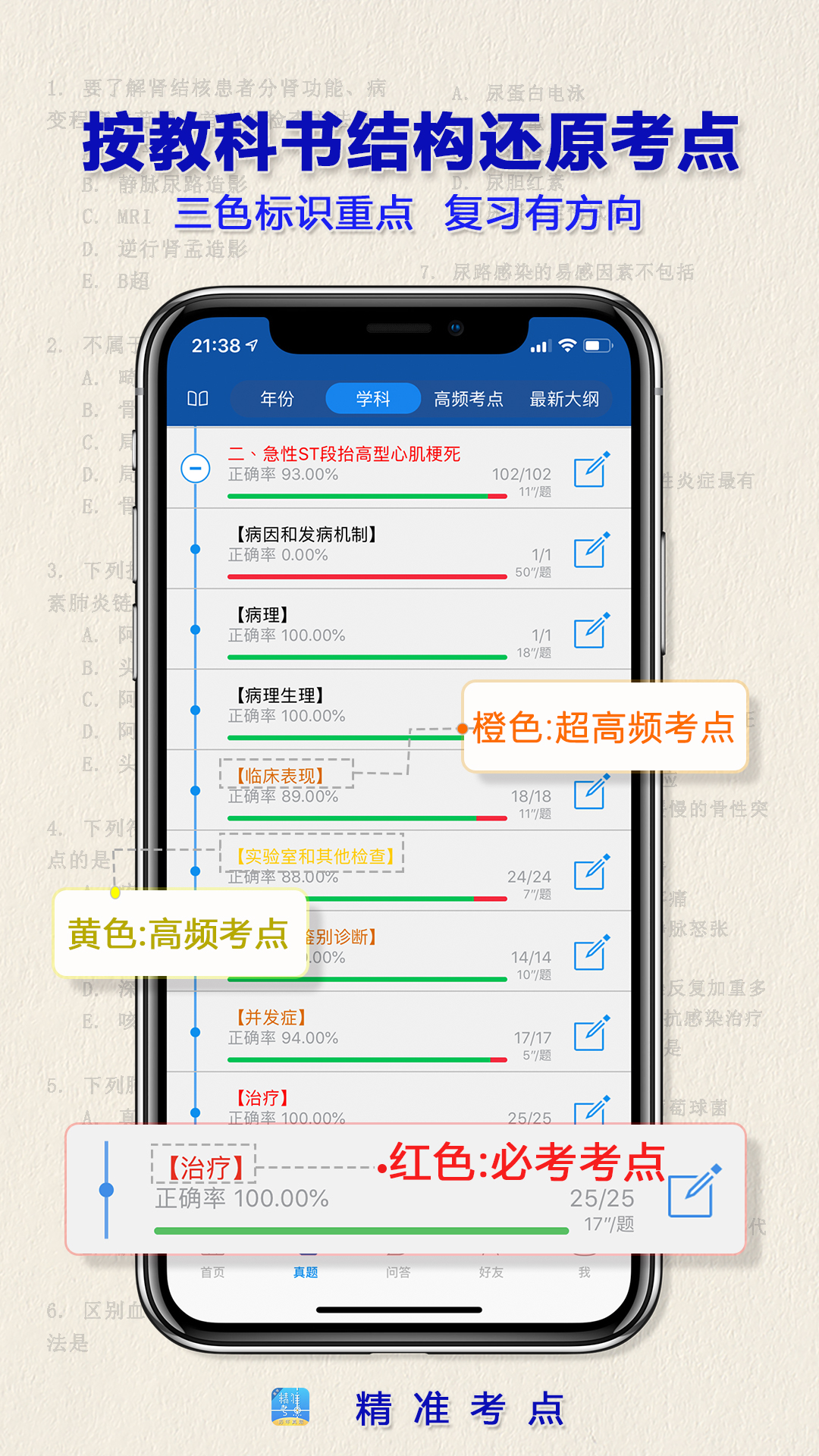 执业医师真题软件封面