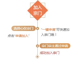 宗门开启图