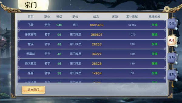 宗门战力加成图