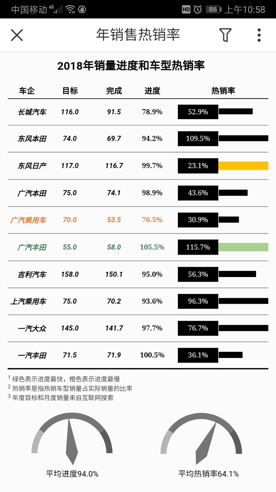 Smartbi软件封面