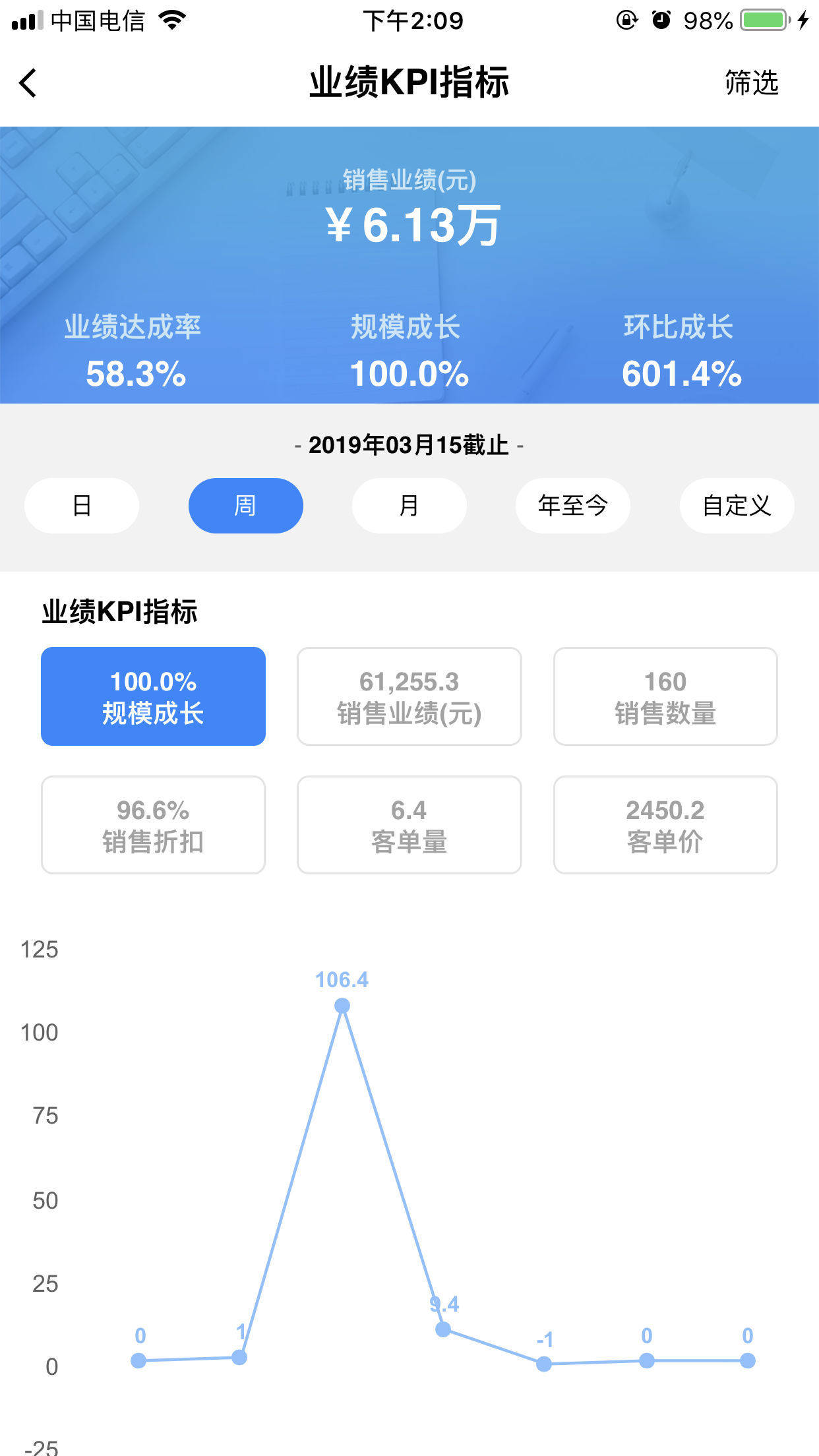 YY Dashboard软件封面