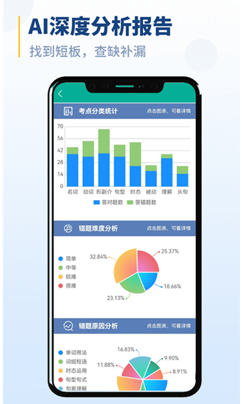 初中语法软件封面