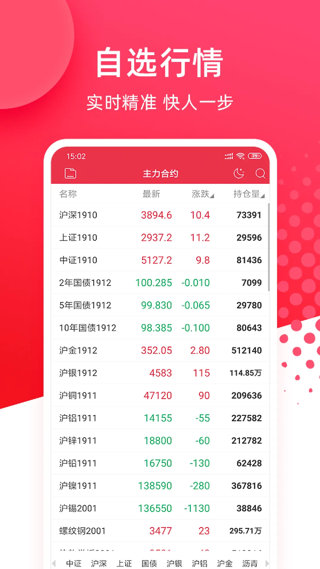 华安期货e通软件封面