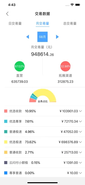 创鑫管家苹果手机软件封面