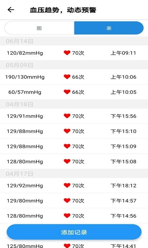 撼高组血压血糖软件封面