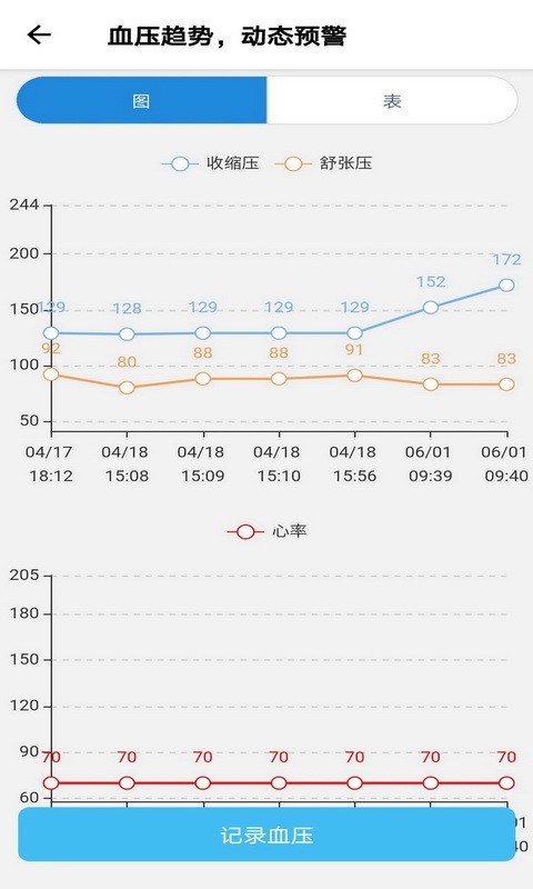 撼高组血压血糖软件封面