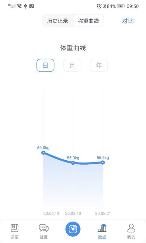 乐享瘦软件封面