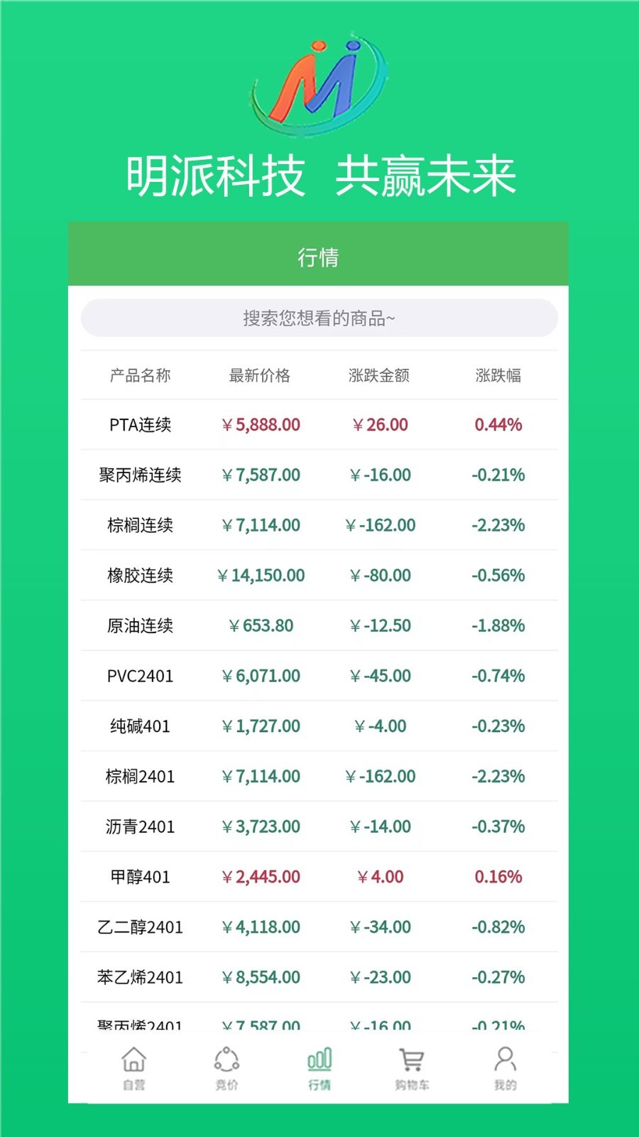 明派交易平台软件封面