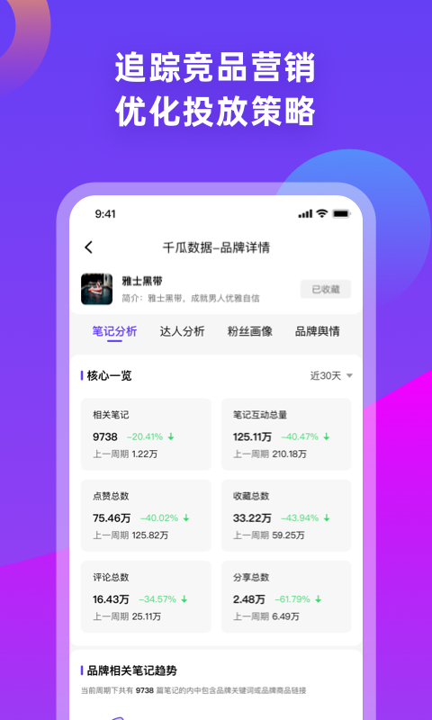 千瓜数据软件封面