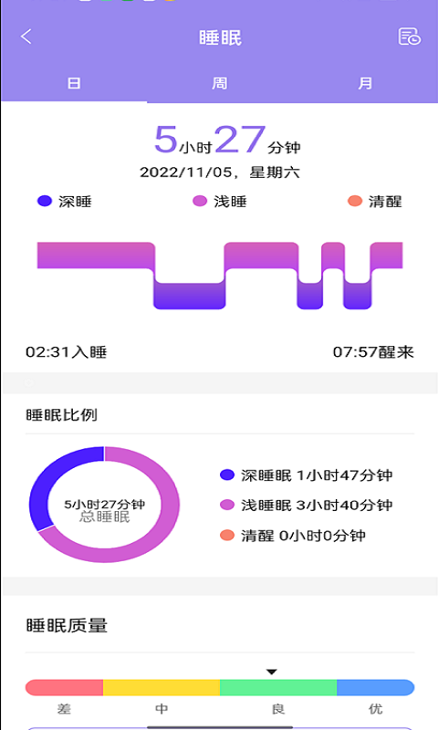 Flow Fit软件封面