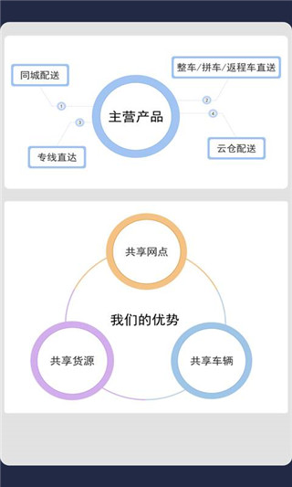 聚56车主软件封面
