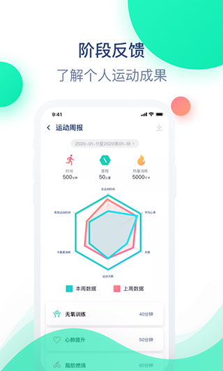 迈动健康青少版软件封面
