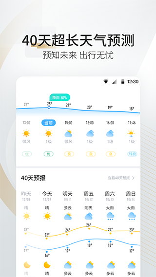 最美天气pro软件封面
