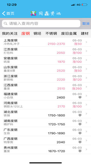同鑫资讯软件封面