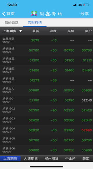 同鑫资讯软件封面