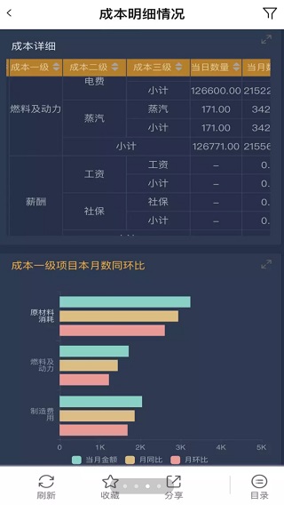 用友分析云app软件封面