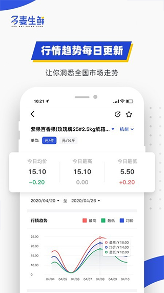 多麦生鲜app软件封面