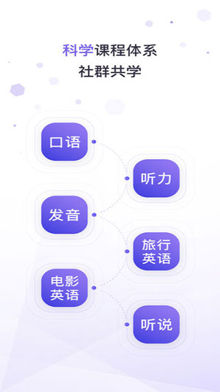 潘多拉英语软件封面