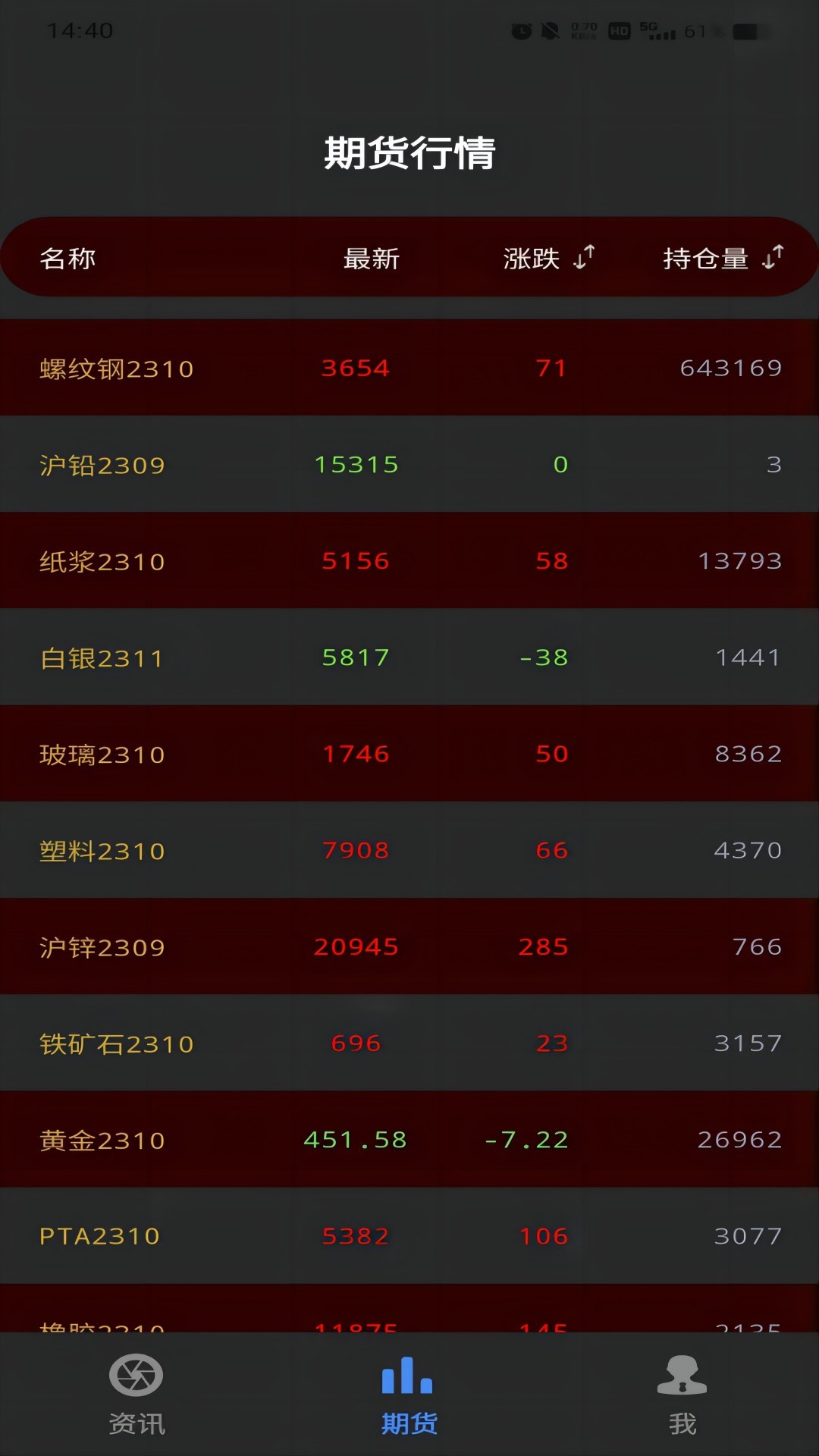 废鱼资讯软件封面