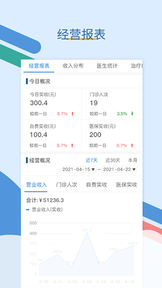全诊通软件封面
