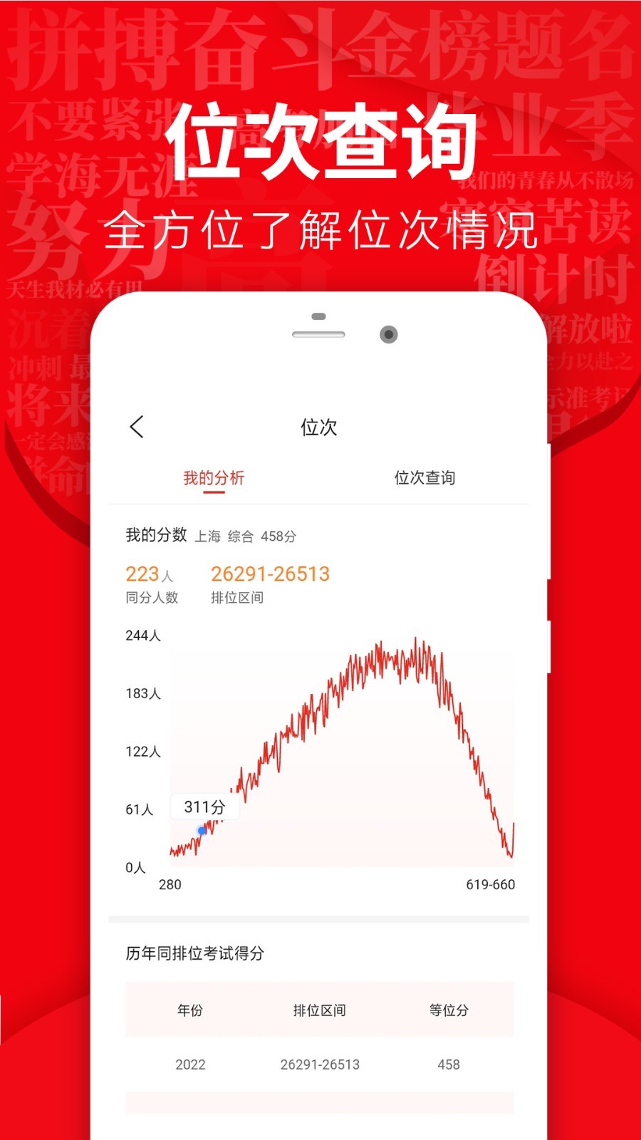 高考志愿填报软件封面
