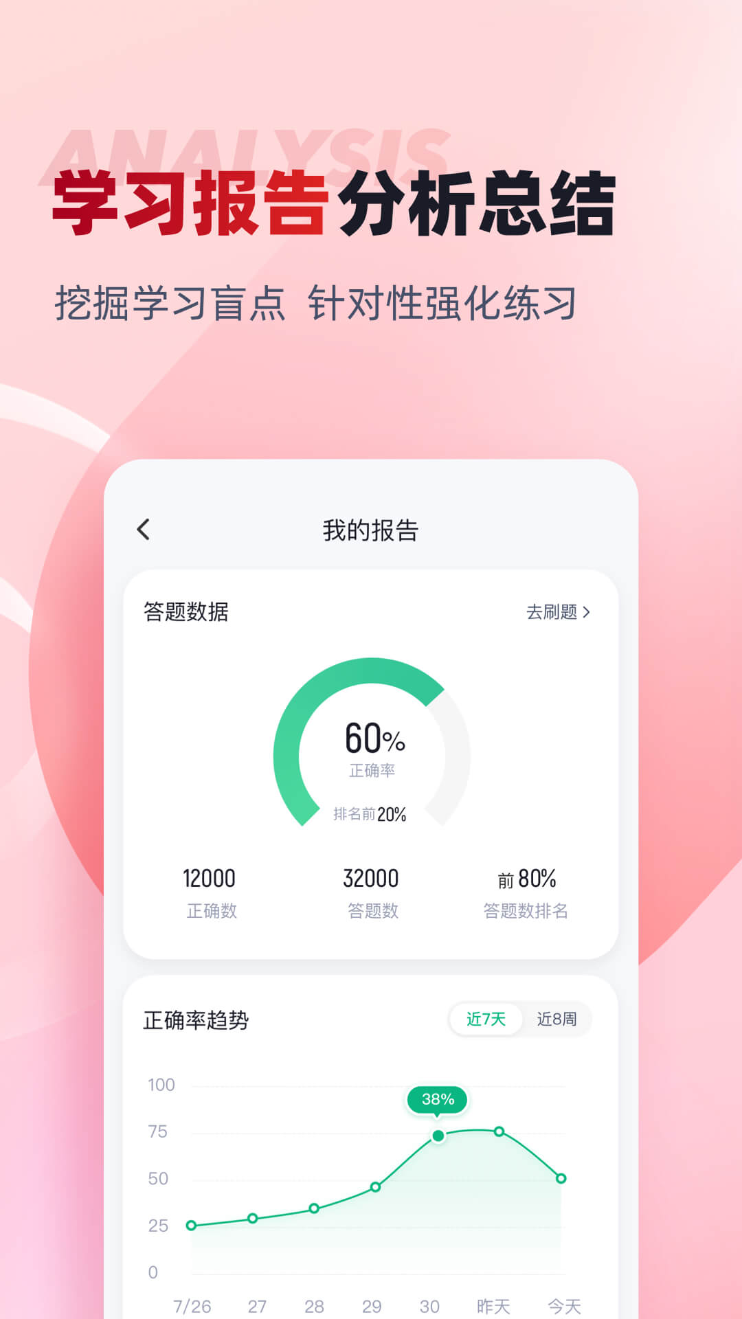 入党积极分子考试聚题库软件封面