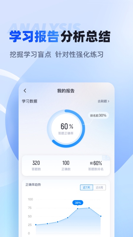 成人高考专升本考试聚题库软件封面