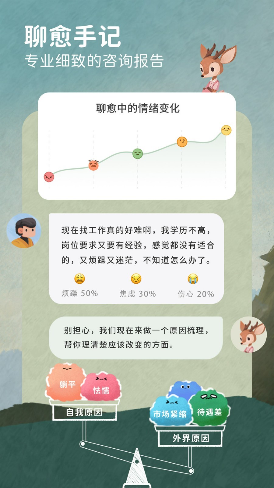 林间聊愈室软件封面