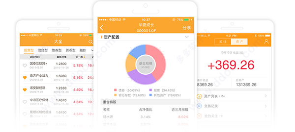 基金深度数据分析