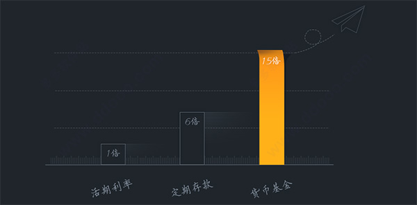 简约的图形界面