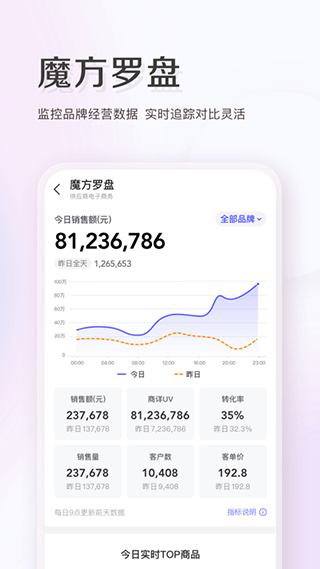 唯商通app软件封面