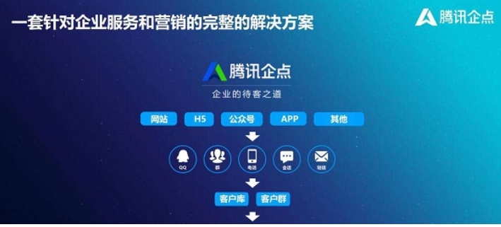 腾讯企点后台管理
